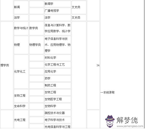 重慶的大學排名:重慶有哪些學校是高校？