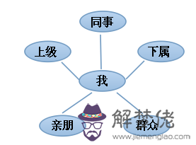 如何處理人際關系:怎樣處理好人際關系