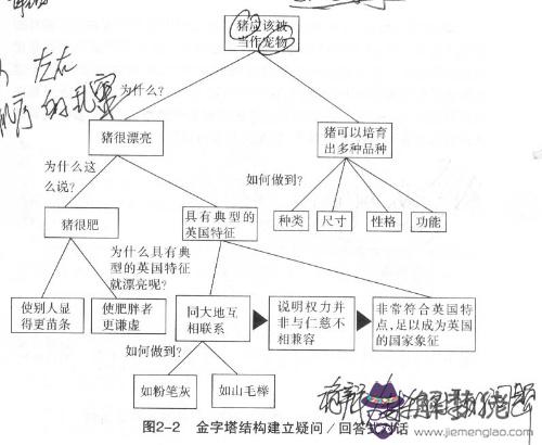 邏輯思維差的人表現:邏輯思維差的人會笨嗎