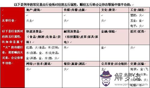 五行屬金的字有哪些:什麼字五行是屬金的