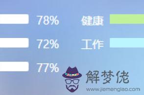 十二生肖每日運勢查詢:十二生肖運程？