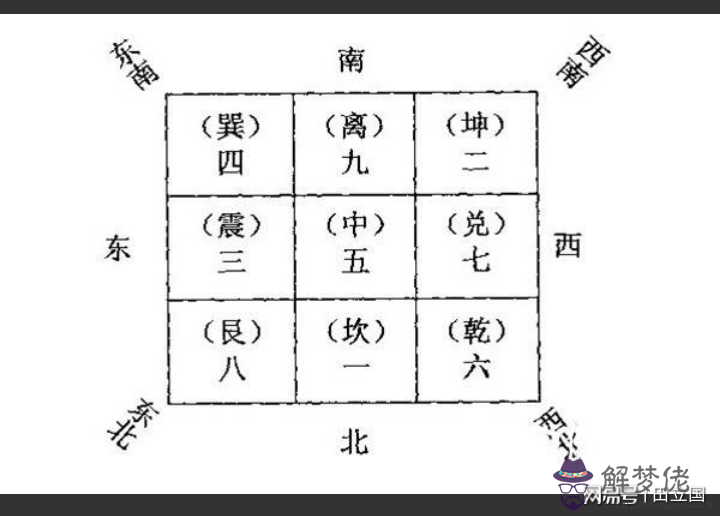 奇門遁甲入門知識:求奇門遁甲的師傅、真心學習、直直使等知識、