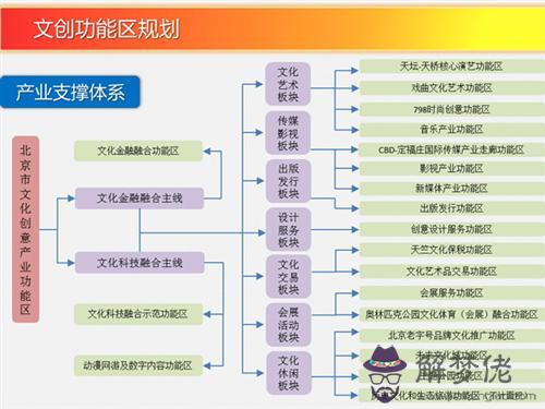 文化產業包括哪些行業:文化產業是指那些行業？