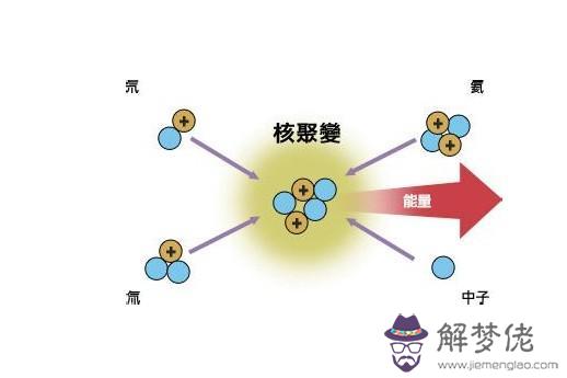 核裂變和核聚變的區別:核聚變和核裂變有什麼區別？