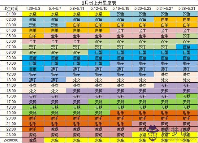 12月4日是什麼星座:12月4號是什麼星座