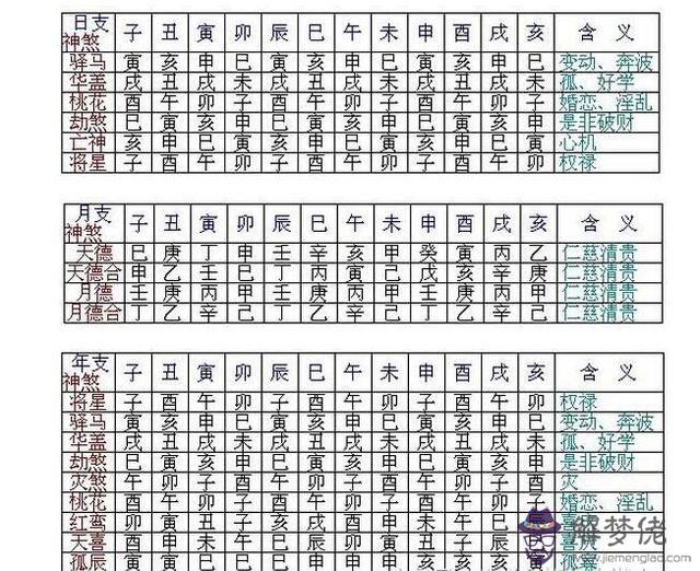 煞查法及解釋:流年十二煞的查法