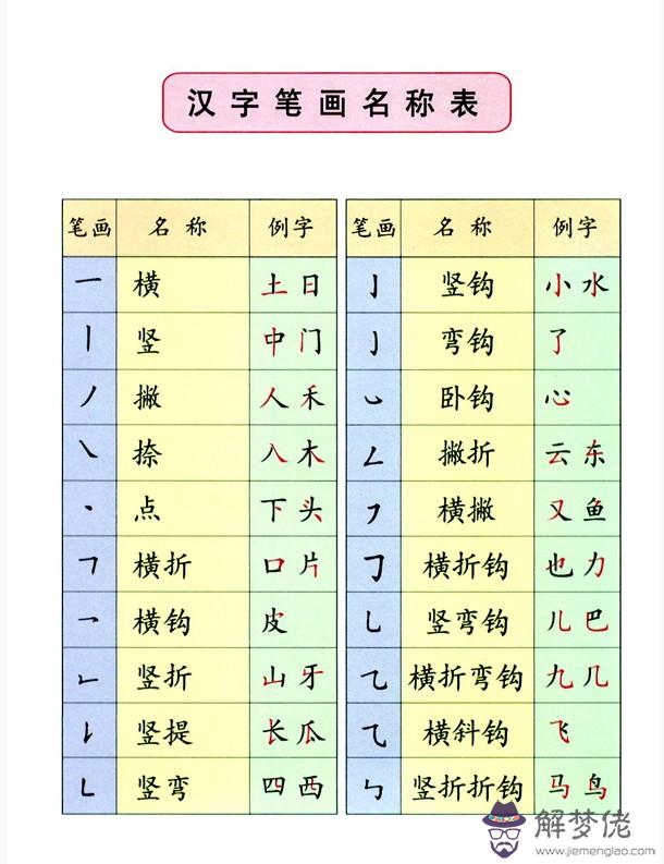 缺木女孩名字大全:女孩缺木起名字