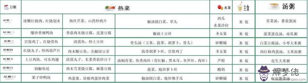 一食譜安排表:求一周食譜安排表