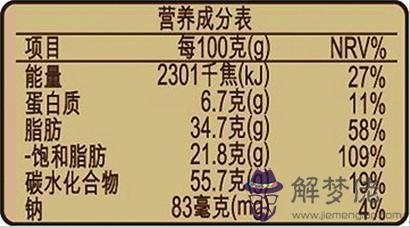 能量和熱量的區別:請從減肥的角度來說說熱量與能量的區別