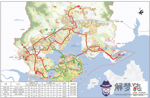 下圖示意廈門市規劃中的三條地鐵線路。讀圖完成下列各題。 小題1:地鐵通車后，在地鐵站附近會涌現一些住