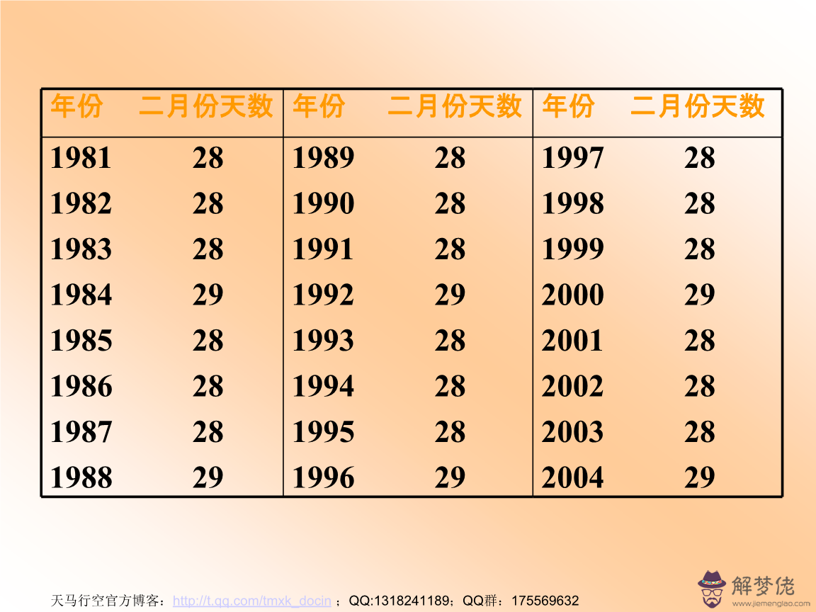 1940年2014年1935年2020年1904年分別是平年還是閏年？