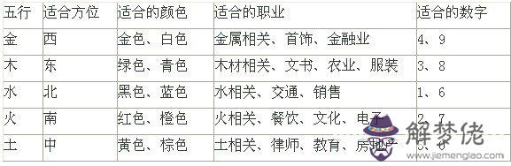 八字喜用查詢:喜用查詢