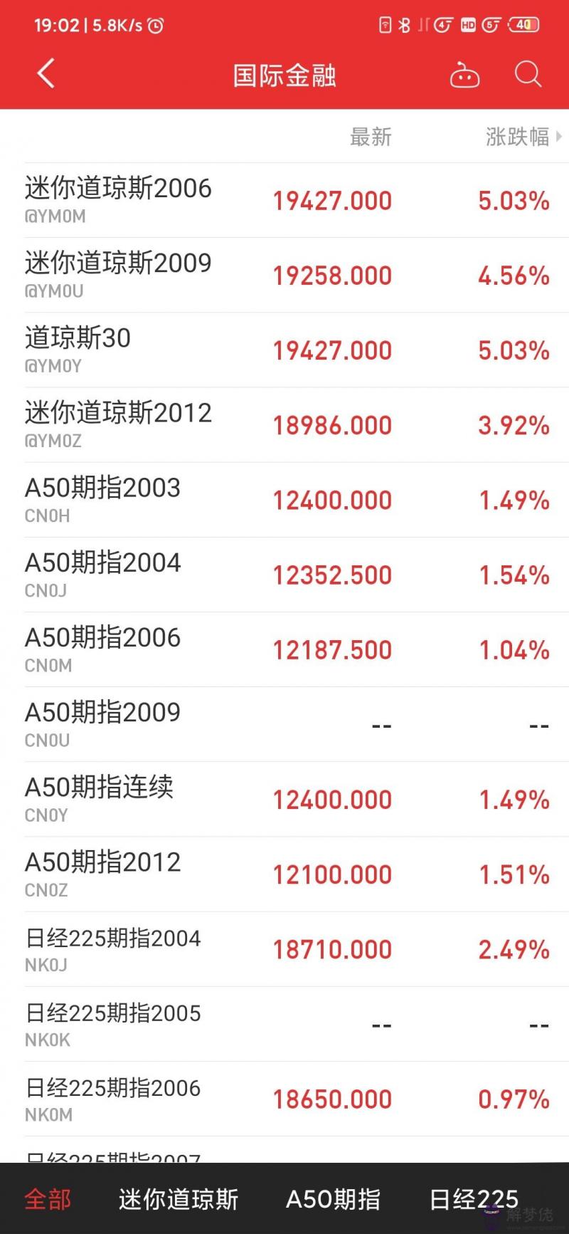 鳥屎掉身上是福是禍:鳥糞拉在身上是福是禍