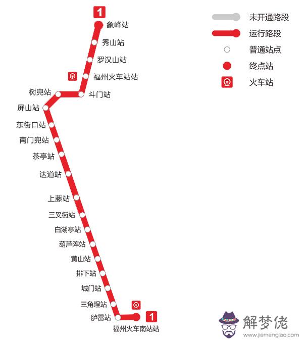 一號地鐵線路圖:鄭州地鐵1號線的站點設置