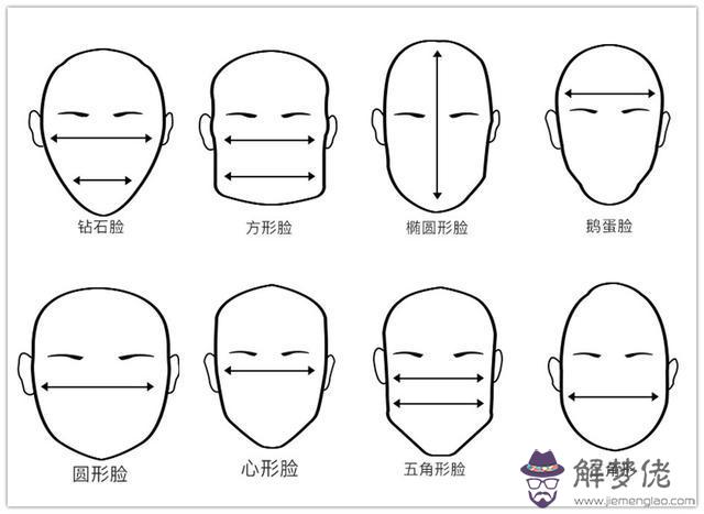 測試自己適合什麼發型:測試自己適合什麼發型的網站是什麼