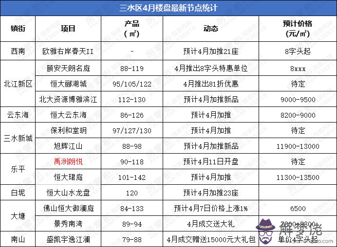 4月18日是什麼星座:4月18號是什麼星座