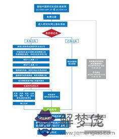 mba報考條件:MBA的報考條件是什麼？