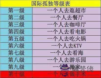 孤獨的12個級別:當下中國的12種孤獨，你有幾種