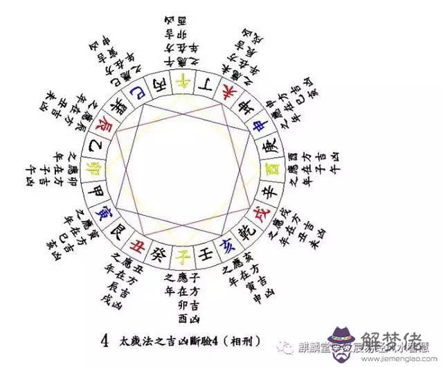 八宅風水吉兇方位圖:八宅風水揭秘怎樣定宅內吉兇方位