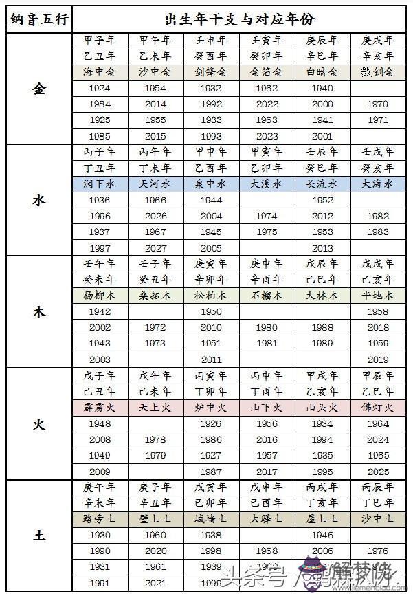 出生日期查五行屬性:如何根據出生日期查五行