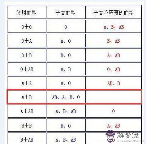 父母都是b型血孩子是什麼血型:父母雙方都是B型血，生出的孩子會是什麼血型的呢？