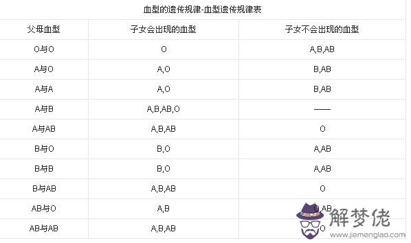 父母都是b型血孩子是什麼血型:父母都是B血型的 孩子是什麼血型的呢