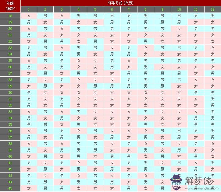 2020年4月份懷孕生男生女:2020、4月預產期、女孩換男孩的有嗎？