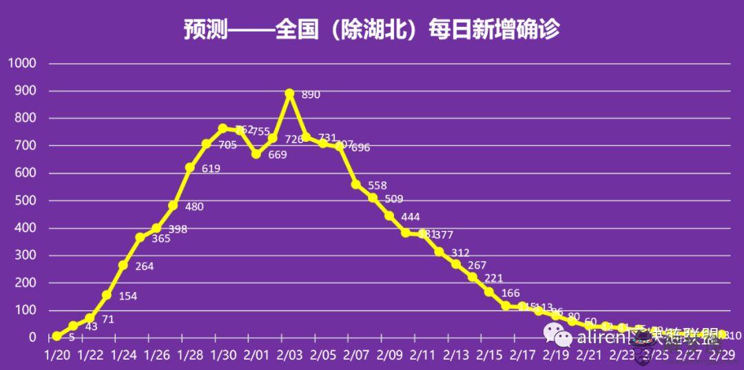 全國疫情每天數據圖:疫情數據-1是啥意思？