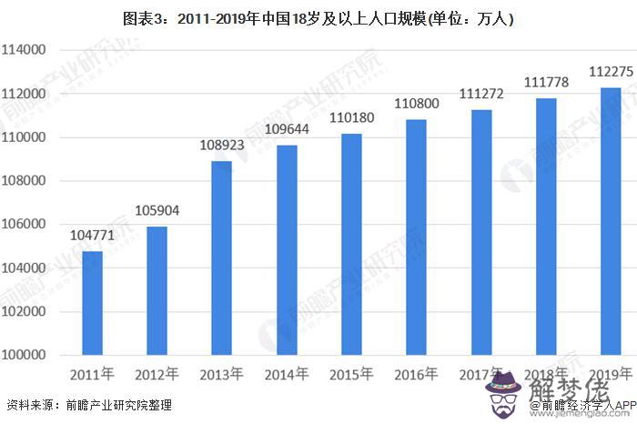 2020年我國將會迎來第七次全國人口普查，人口普查的意義是什麼？