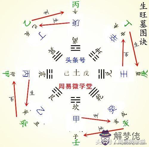 免費用五行算喜忌:如何知道五行中喜與忌分別是什麼？