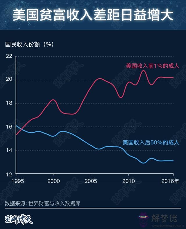 美國疫情數據趨勢:疫情期間，線上售車十分受歡迎，會成為新趨勢嗎？