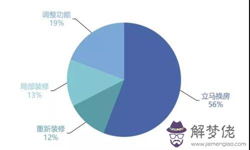 疫情每日數據統計圖:疾控中心統計近期甲型H1N1流感疫情，既要知道每天...