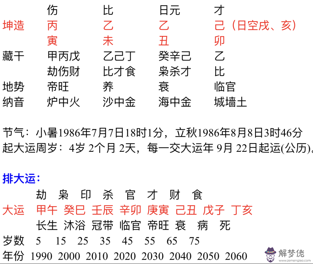 5、與有緣的八字:我女兒去算命…說是送的,什麼意思?好還是不好？