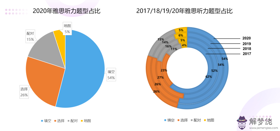 5、姓名配對姻緣測試免費:婚姻姓名配對測試