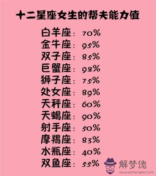 2、白羊座跟天秤座配嗎:白羊座和天秤座配嗎？