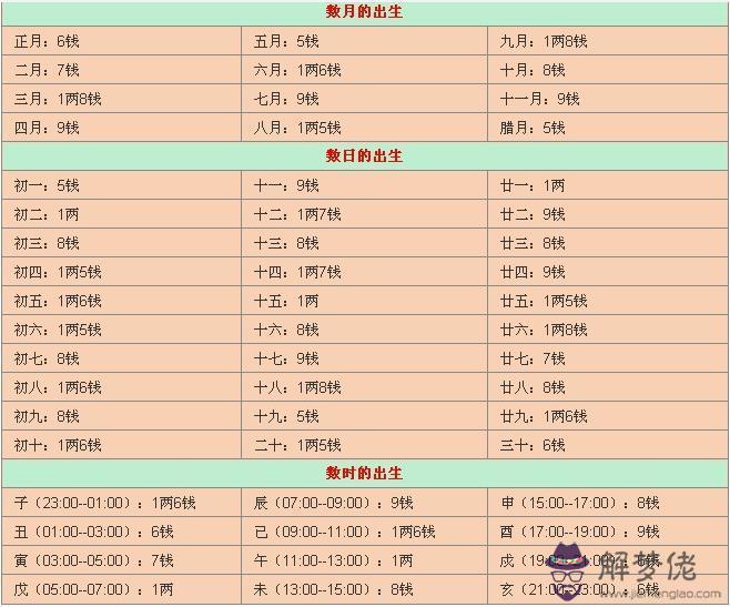 忘了出生時辰算命準嗎：不知道出生時辰怎麼算命