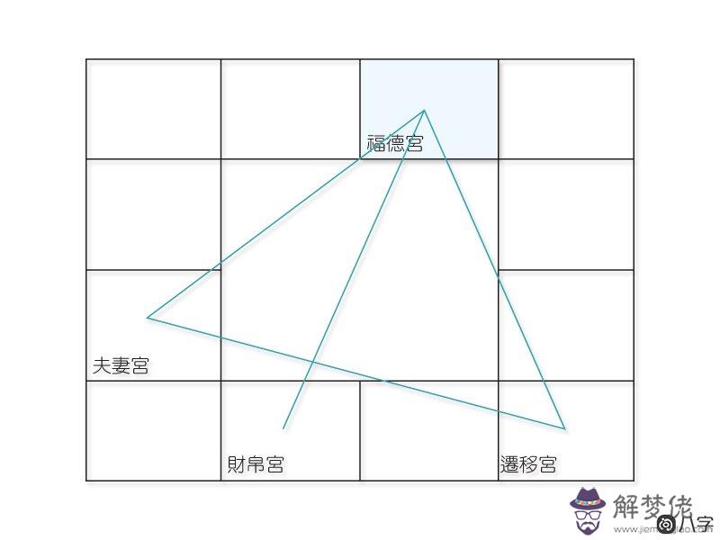 看你一生幸福！講解福德宮的重要意義