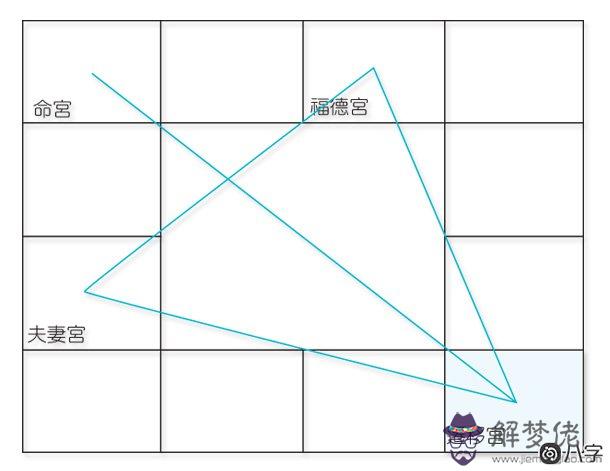 遷移宮看一個人的人生際遇