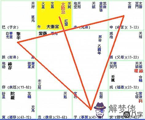 紫微夜明之神太陰星看性格特點分析？查詢老公為什么會出軌？