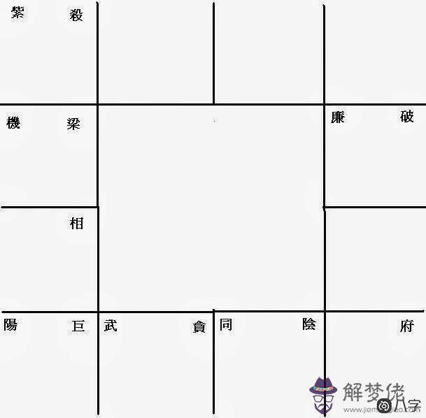 空宮借星之紫微斗數理論