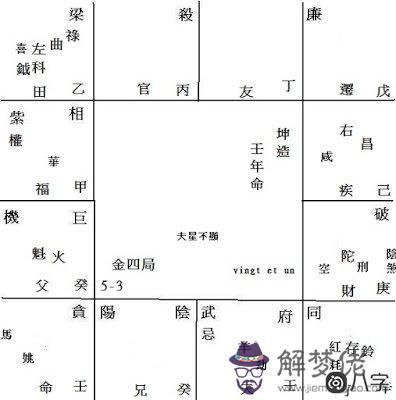 夫星不顯怎么化解？感情運會怎樣？