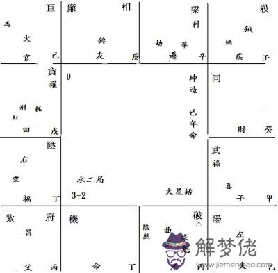 陰煞文曲主學習障礙，風水上可怎樣改善？