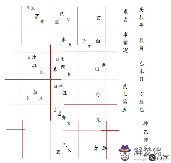 文王卦事業卦，解簽事業何時有轉機？