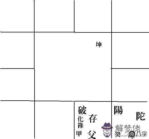 紫微斗數命盤解析例外的太陽下陷