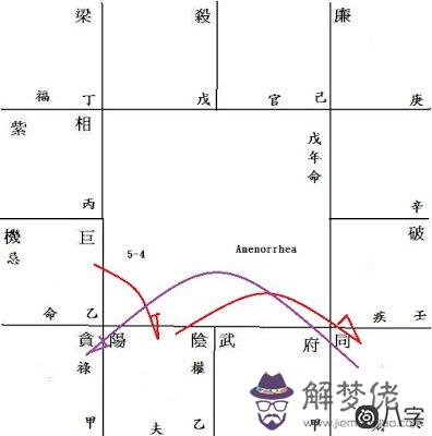 閉經是什么原因引起？閉經原因及命例