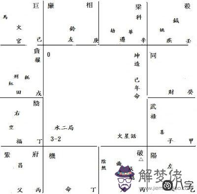 陰煞文曲主學習障礙，風水上可怎改善？