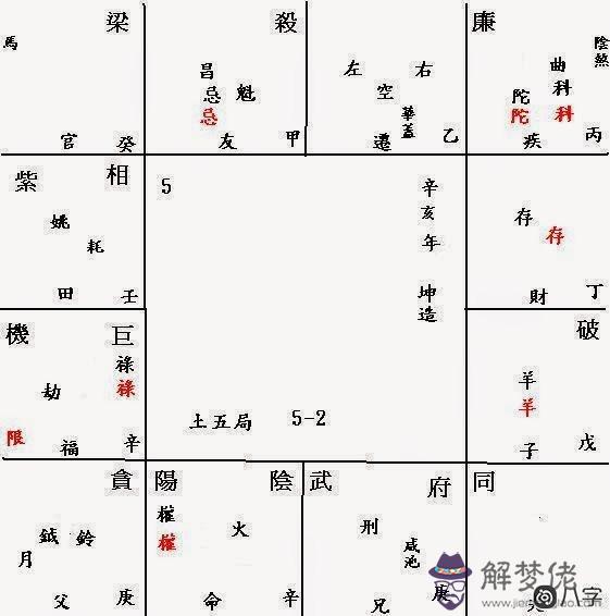 類風濕關節炎命盤研究